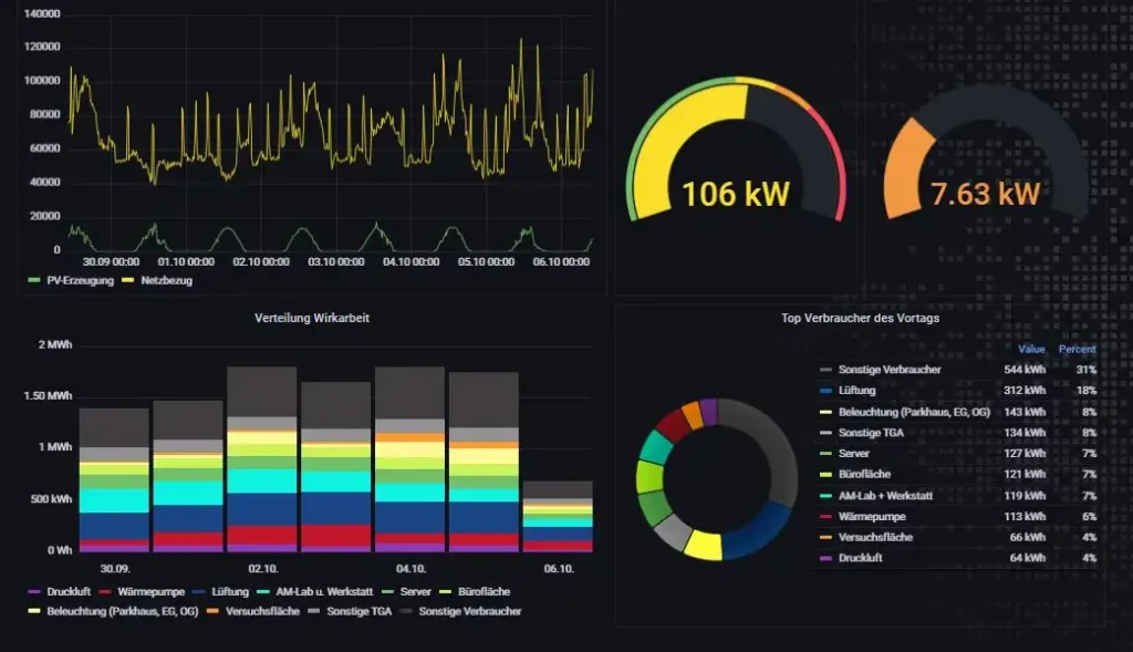 Screenshot Energiemonitoring-System