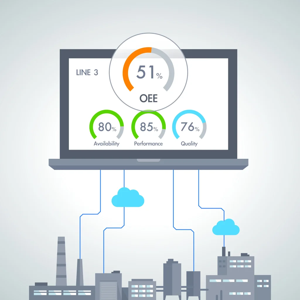 Beispiel eines Dashboards zur Visualisierung der OEE