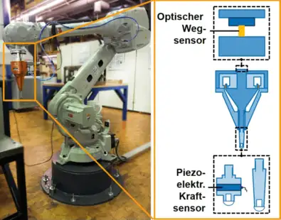 Hämmersystem