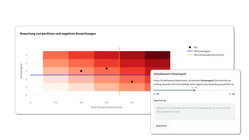 ESG-Datenplattform von Sustaind