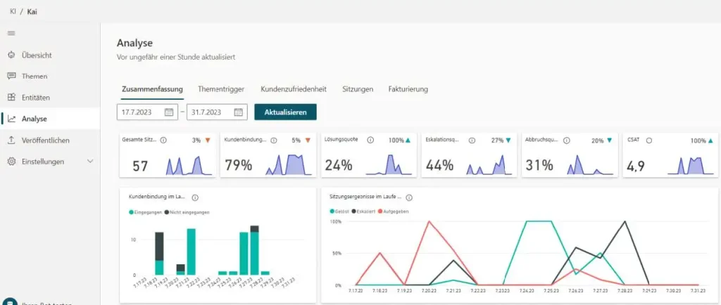 Ansicht der Analyserubrik in Power Virtual Agent