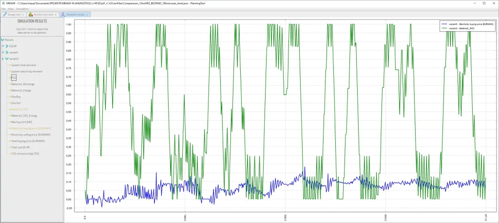 Simulationsergebnisse einer vorausschauenden Batterie mit EQuiP