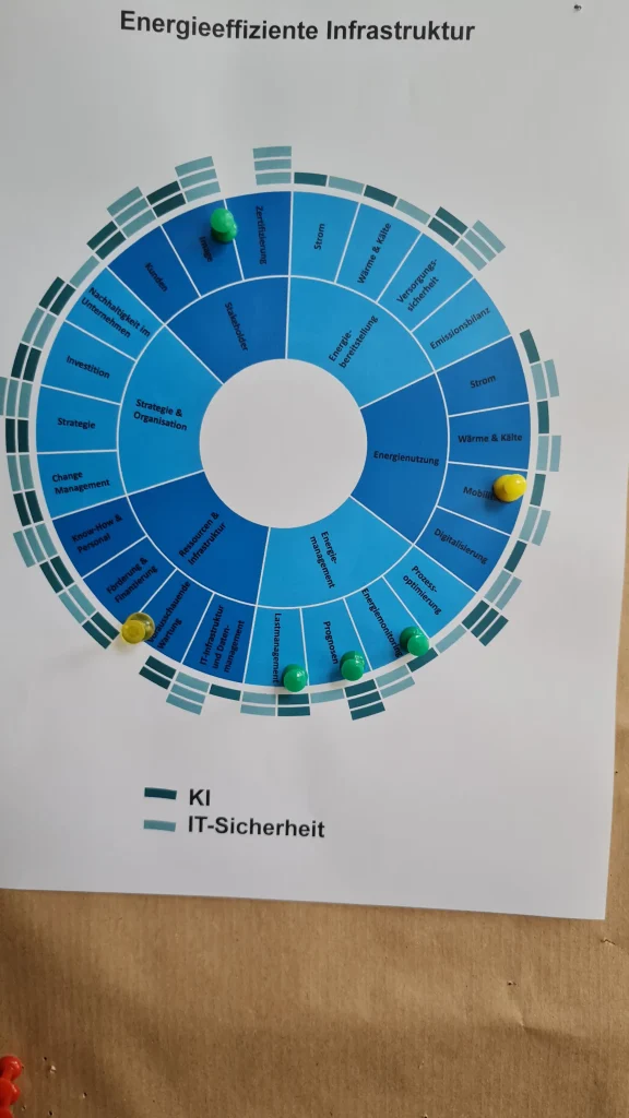 Aus dem Workshop: Energieeffiziente Infrastruktur