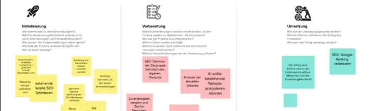 Workshop Ergebnisse