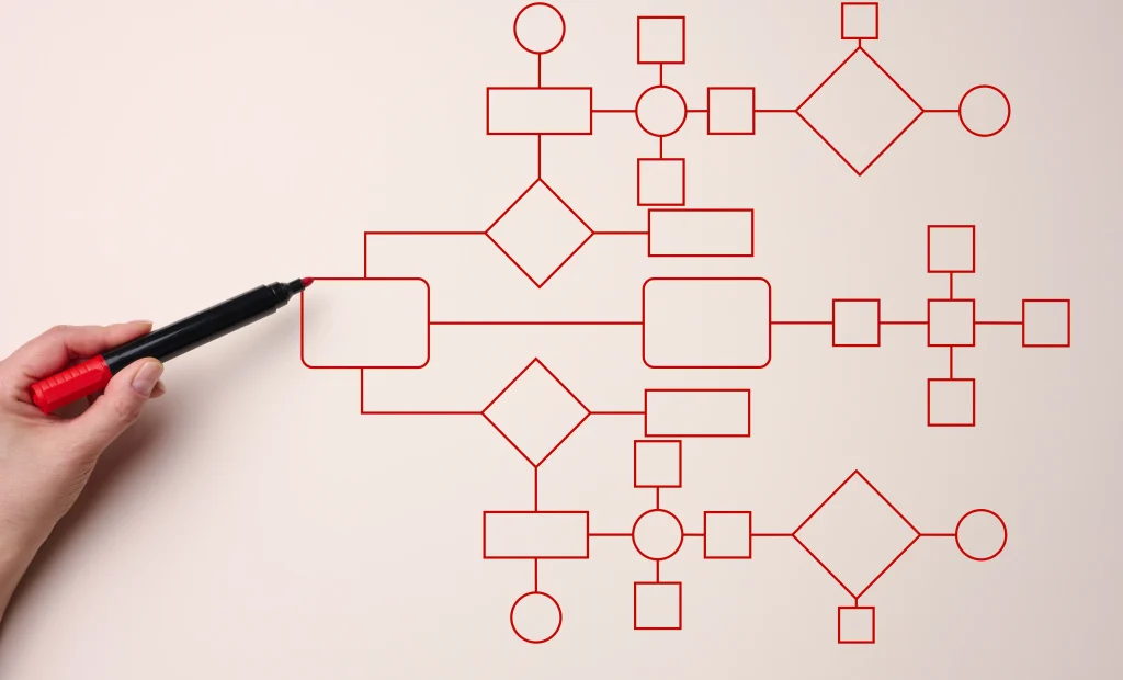 Automatisierte Überwachung von IT-Systemen mit KI